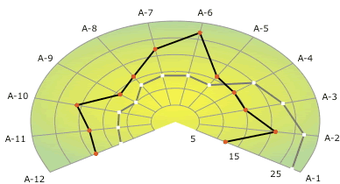 Image 0 for xmCHART