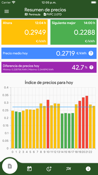 Imagen 0 para Precio Luz España  Ahorra…