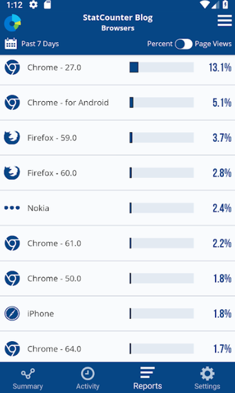 Image 1 for Statcounter Web Analytics