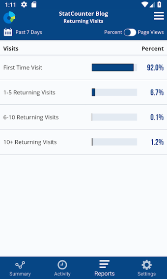 Image 0 for Statcounter Web Analytics