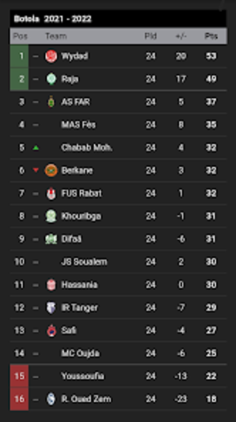 Imagen 0 para Wydad matches