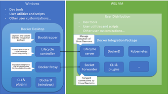 Imagen 2 para Docker Desktop