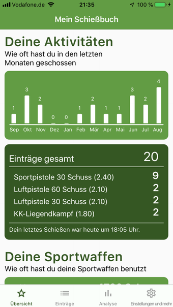 Image 0 for Mein Schießbuch