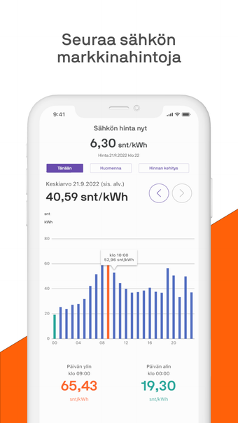 Image 0 for Sähkön hinta nyt