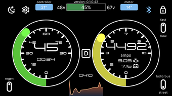 Imagen 0 para GLE Dashboard