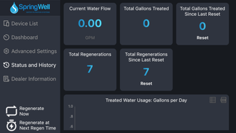 Image 0 for SpringWell Water Smart Ap…