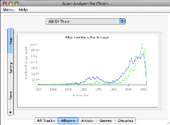 Image 0 for Super Analyzer