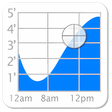 Icon of program: Tide Graph