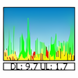 Icon of program: BitMeter II